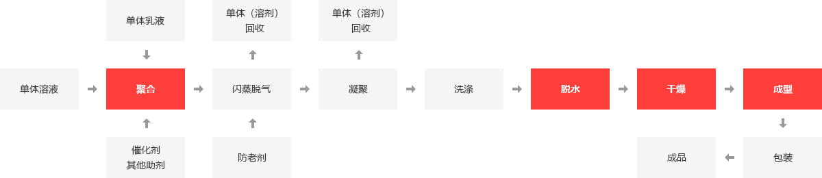 化工厂锅炉,化工厂燃气锅炉,化工废物燃烧炉,化工余热锅炉_大宝娱乐