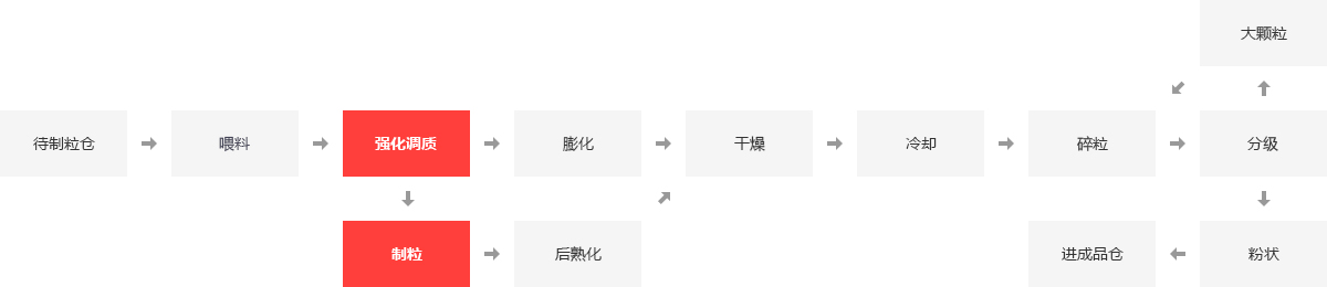 饲料厂锅炉,饲料厂燃气锅炉,饲料厂蒸汽锅炉_大宝娱乐