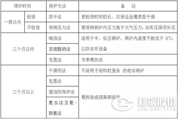 停炉的湿法；；；；