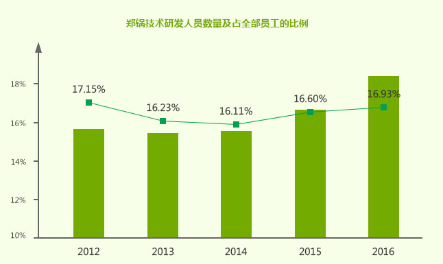 领跑行业的大宝娱乐实力,大宝娱乐股份研发实力，，，，，大宝娱乐科技立异效果，，，，，大宝娱乐科技领先，，，，，大宝娱乐专利效果