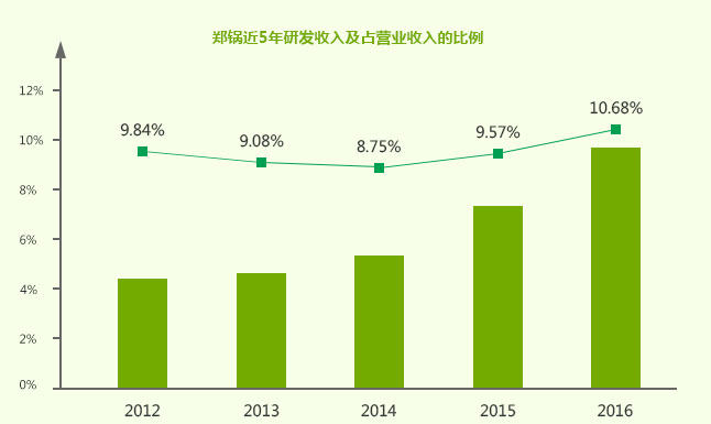 领跑行业的大宝娱乐实力,大宝娱乐股份研发实力，，，，，大宝娱乐科技立异效果，，，，，大宝娱乐科技领先，，，，，大宝娱乐专利效果
