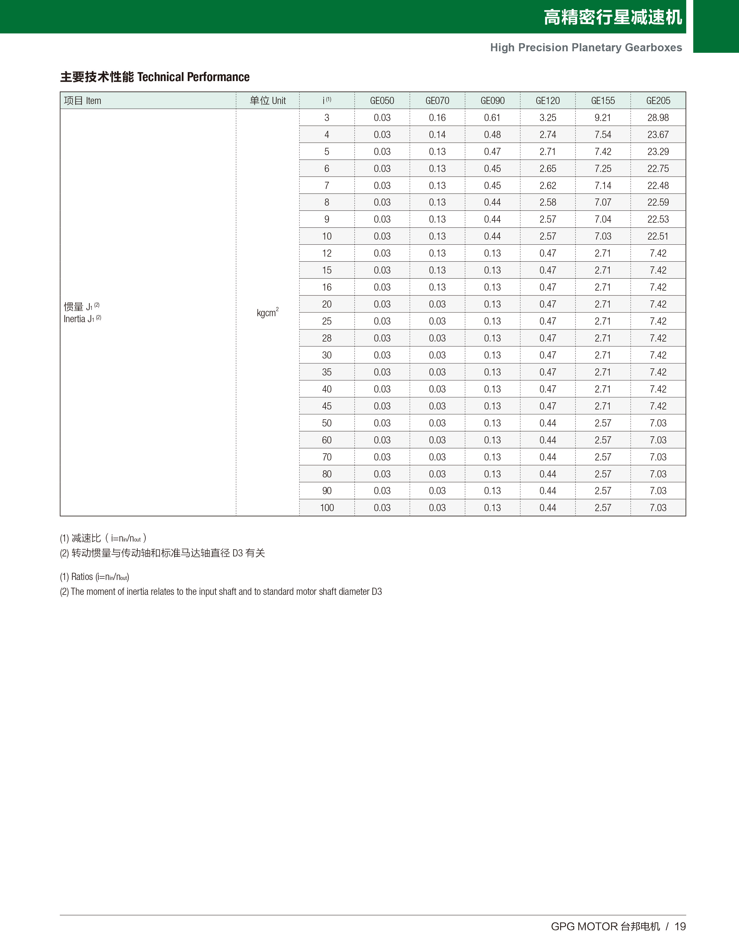 welcometo欢迎光临888集团(中国)有限公司